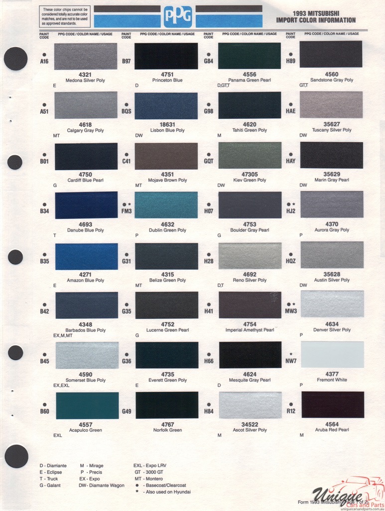 1993 Mitsubishi Paint Charts PPG 1
